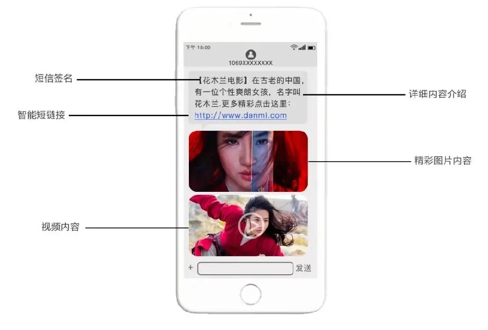 電(dian)影院視頻短信(xin)營(ying)銷